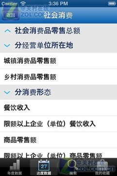 看gdp的是什么软件_白带是什么图片